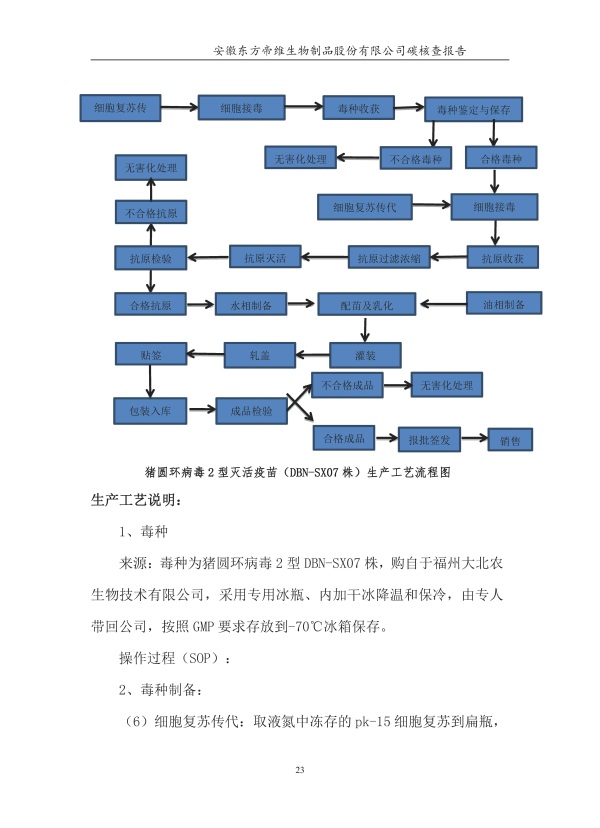 东方帝维--2017年碳核查报告
