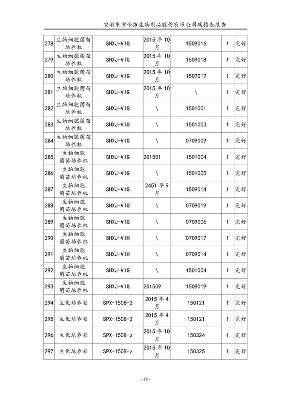 东方帝维--2017年碳核查报告