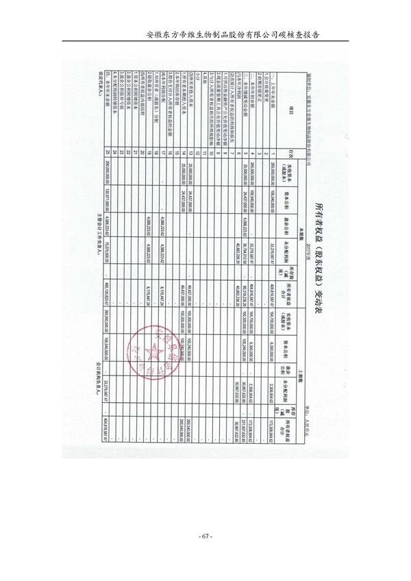 东方帝维--2017年碳核查报告